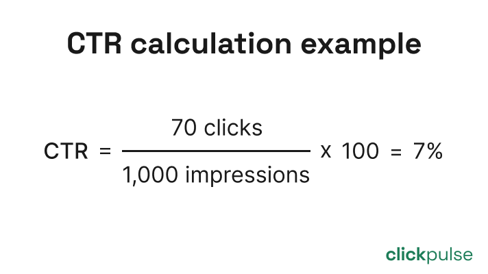 click through rate example